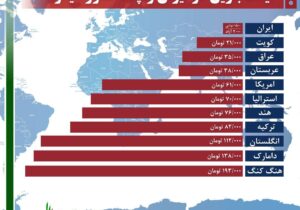 ‎بنزینی که روی آتش اعتیاد ریخته می‌شود/ رابطه پنهان قیمت بنزین و گسترش مواد مخدر