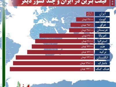 ‎بنزینی که روی آتش اعتیاد ریخته می‌شود/ رابطه پنهان قیمت بنزین و گسترش مواد مخدر